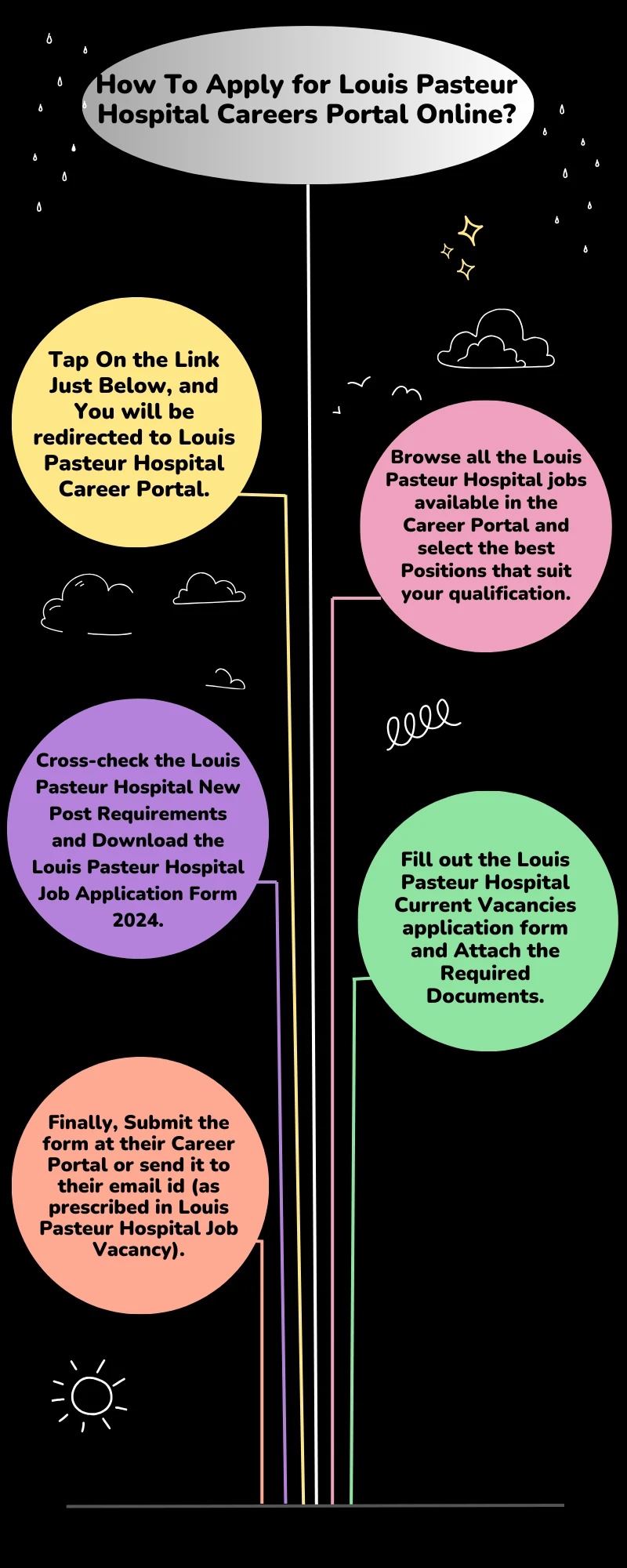 How To Apply for Louis Pasteur Hospital Careers Portal Online?